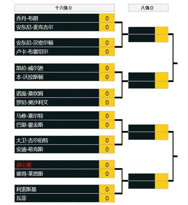 第68分钟，恩昆库替补登场换下杰克逊上演首秀。